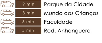 Localização