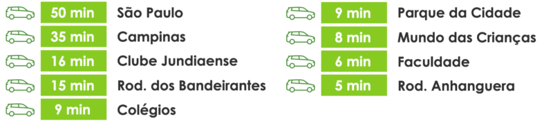 Localização